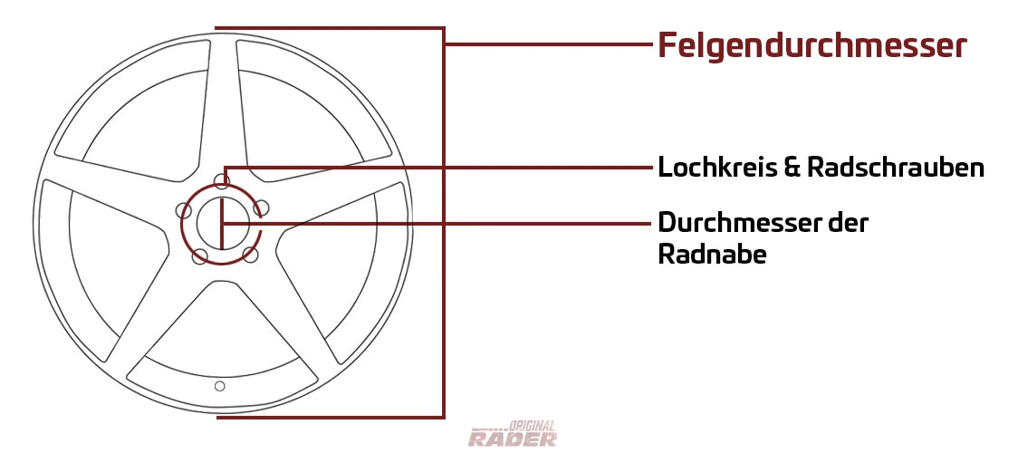 Felgenbezeichnung: Was ist der Felgendurchmesser / Felgengröße?