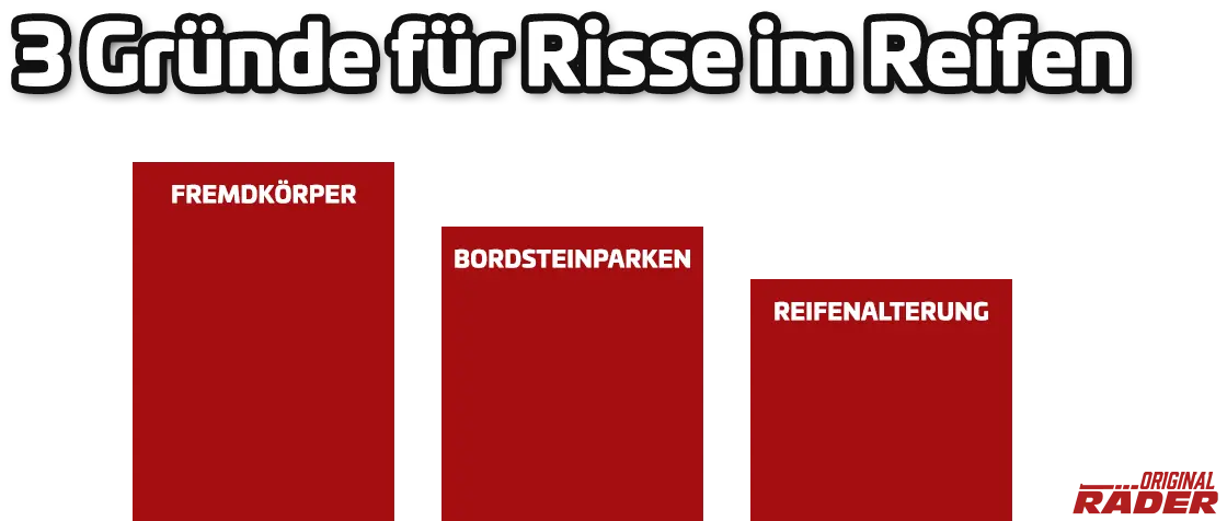 3 Gründe für Risse im Reifen