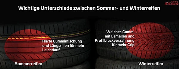 Wichtige Unterschiede zwischen Sommerreifen und Winterreifen