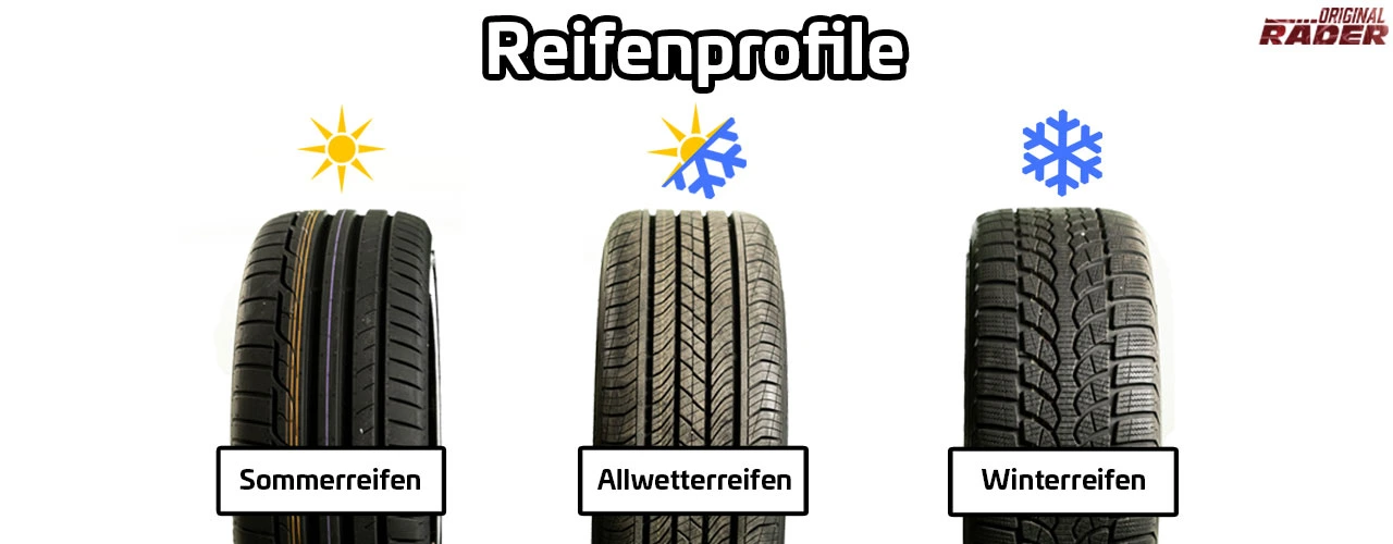 Reifenprofil - Sommerreifen Winterreifen Ganzjahresreifen Allwetterreifen