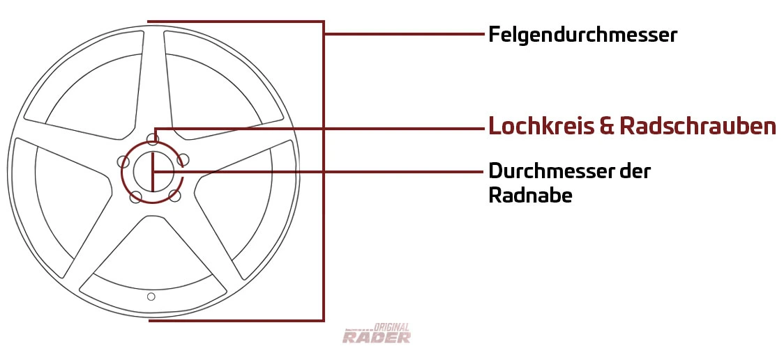 Felgenbezeichnung: Was ist der Lochkreis?