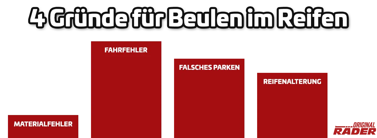 4 Gründe für Beulen im Reifen - Infografik