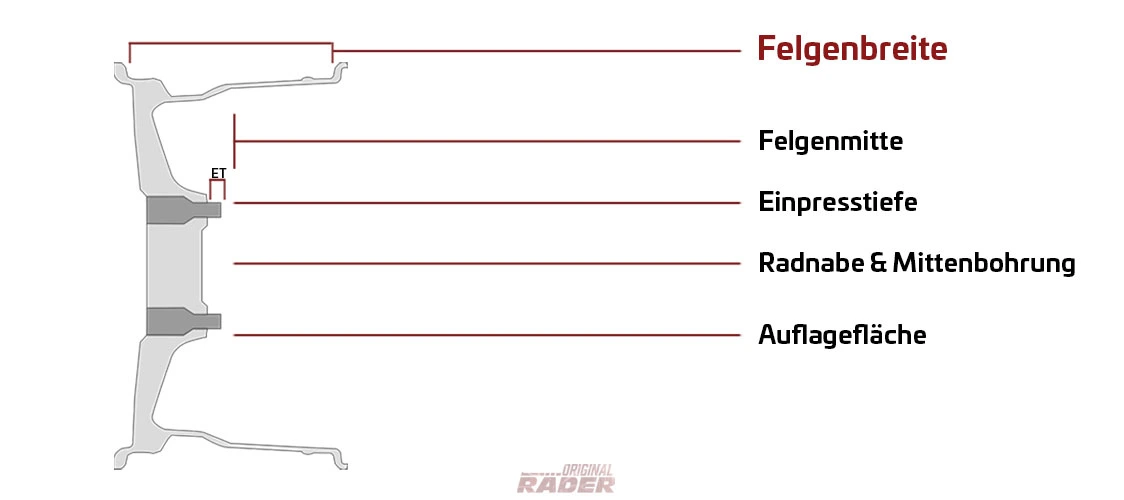 Felgenbezeichnung: Was ist die Felgenbreite?