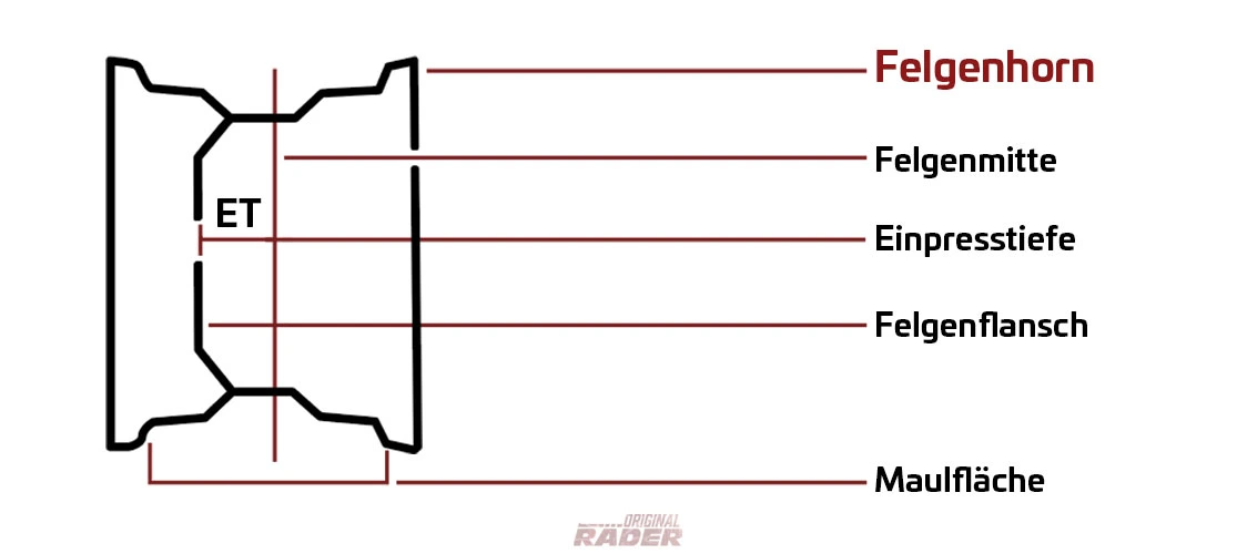 Felgenbezeichnung: Was ist die Felgenbauart?